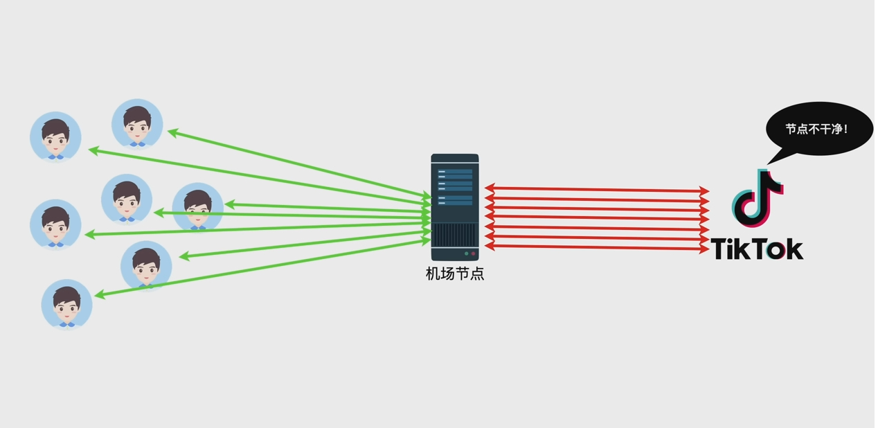 图片[3]-运营tiktok必看，如何寻找干净的IP？没有中间商赚差价，亚马逊运营、facebook运营，网赚运营等跨境电商必看的骚操作-朝晞小屋