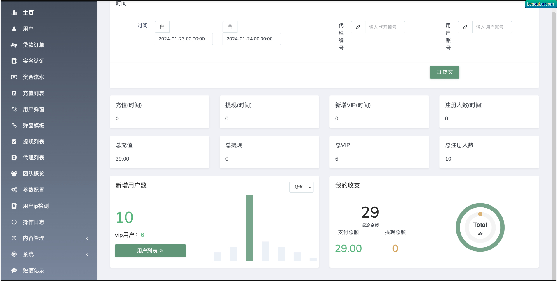 图片[4]-Home-credit海外贷款信贷产品源码/线上贷款产品大全/贷款平台软件源码/海外借贷平台-朝晞小屋