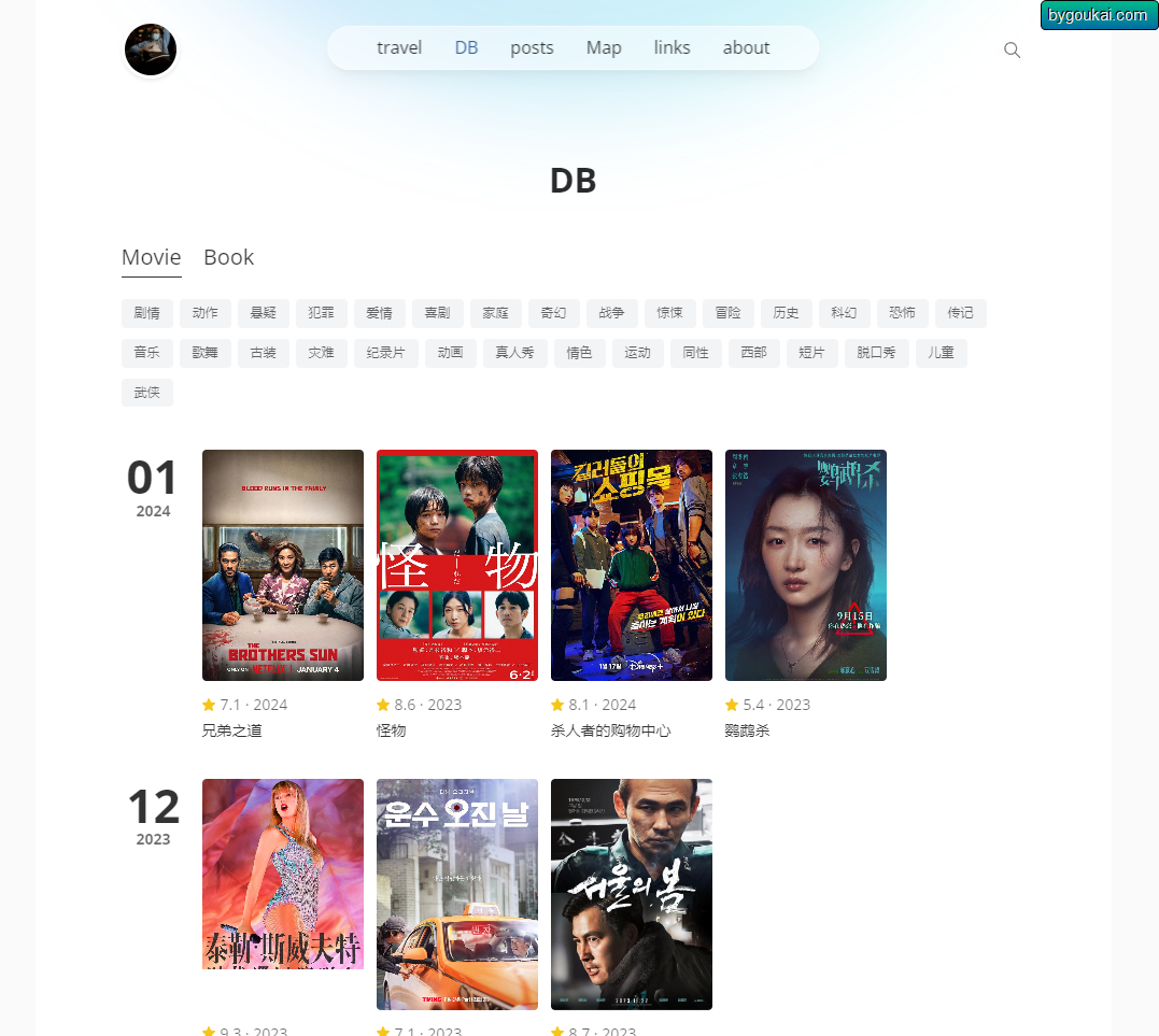 图片[4]-单列WordPress 主题 Farallon-朝晞小屋