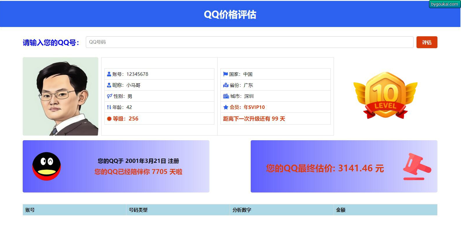抖音爆火的QQ价格评估前端源码-朝晞小屋