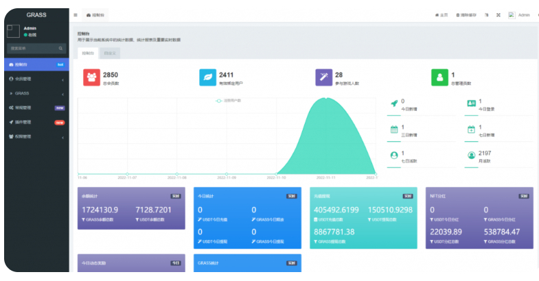 图片[3]-DAPP链游源码 BSC智能链元宇宙 区块链游戏 NFT理财商城 后端PHP+前端Uinapp源码-朝晞小屋