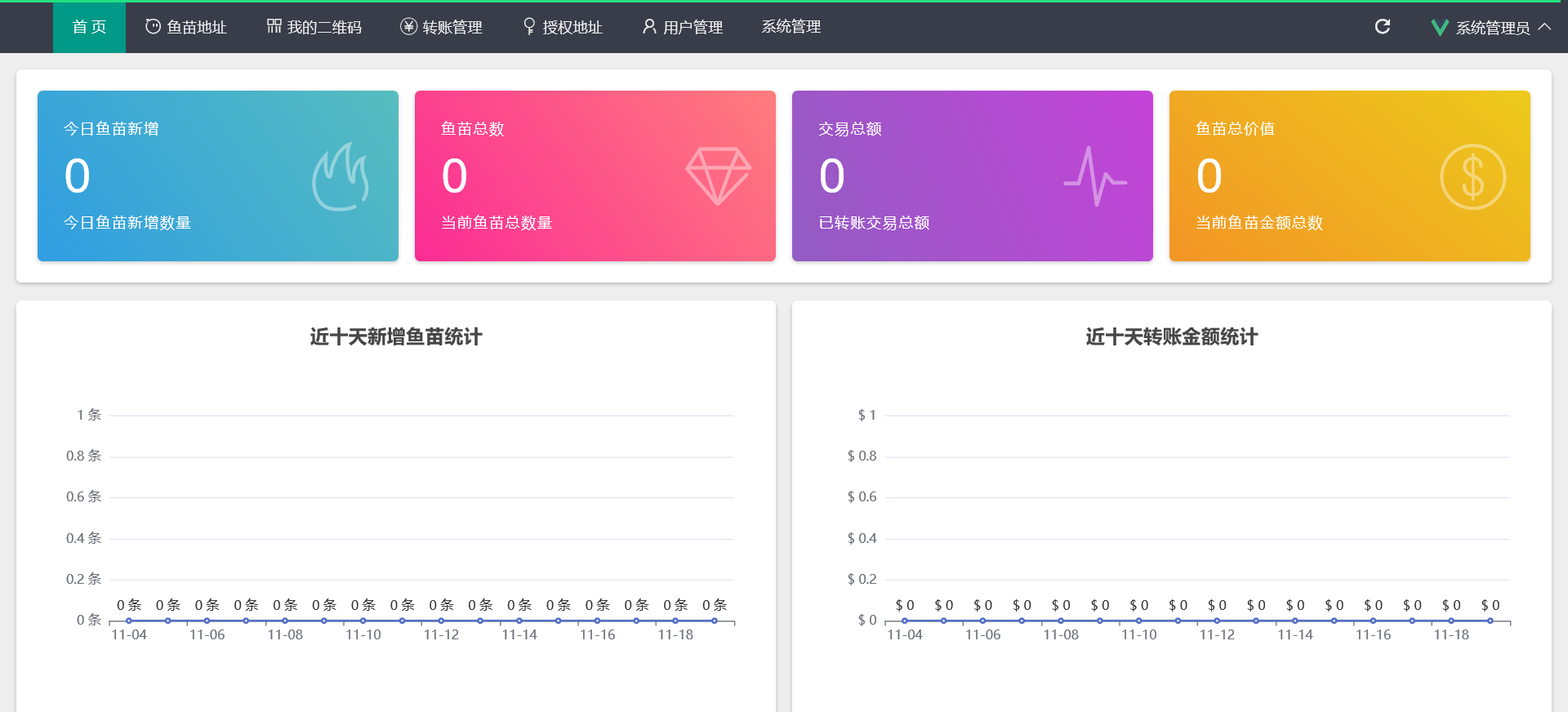 图片[3]-最新修复版4链盗U系统/抖yin视频/直播盗u系统/usdt授权源码-朝晞小屋