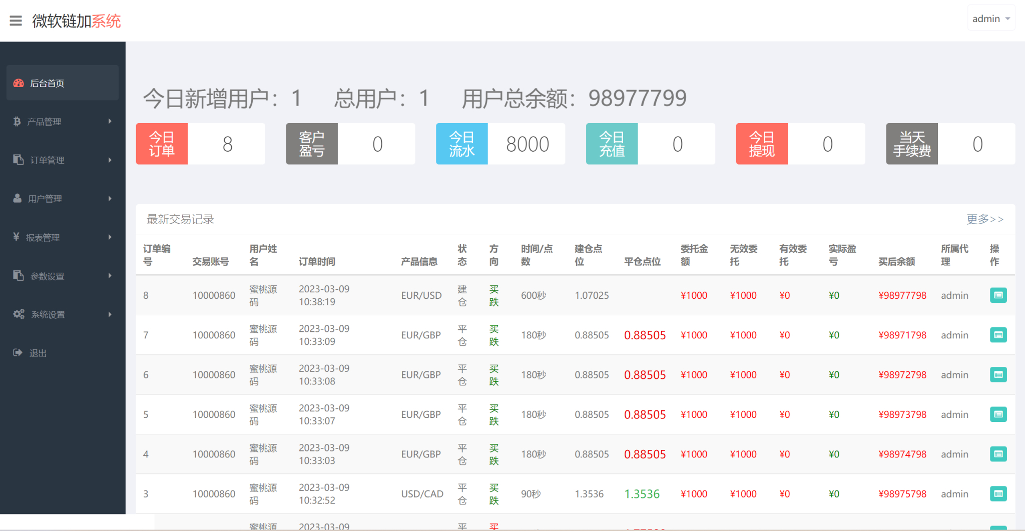 图片[4]-多语言微交易多行情盘PHP源码-朝晞小屋