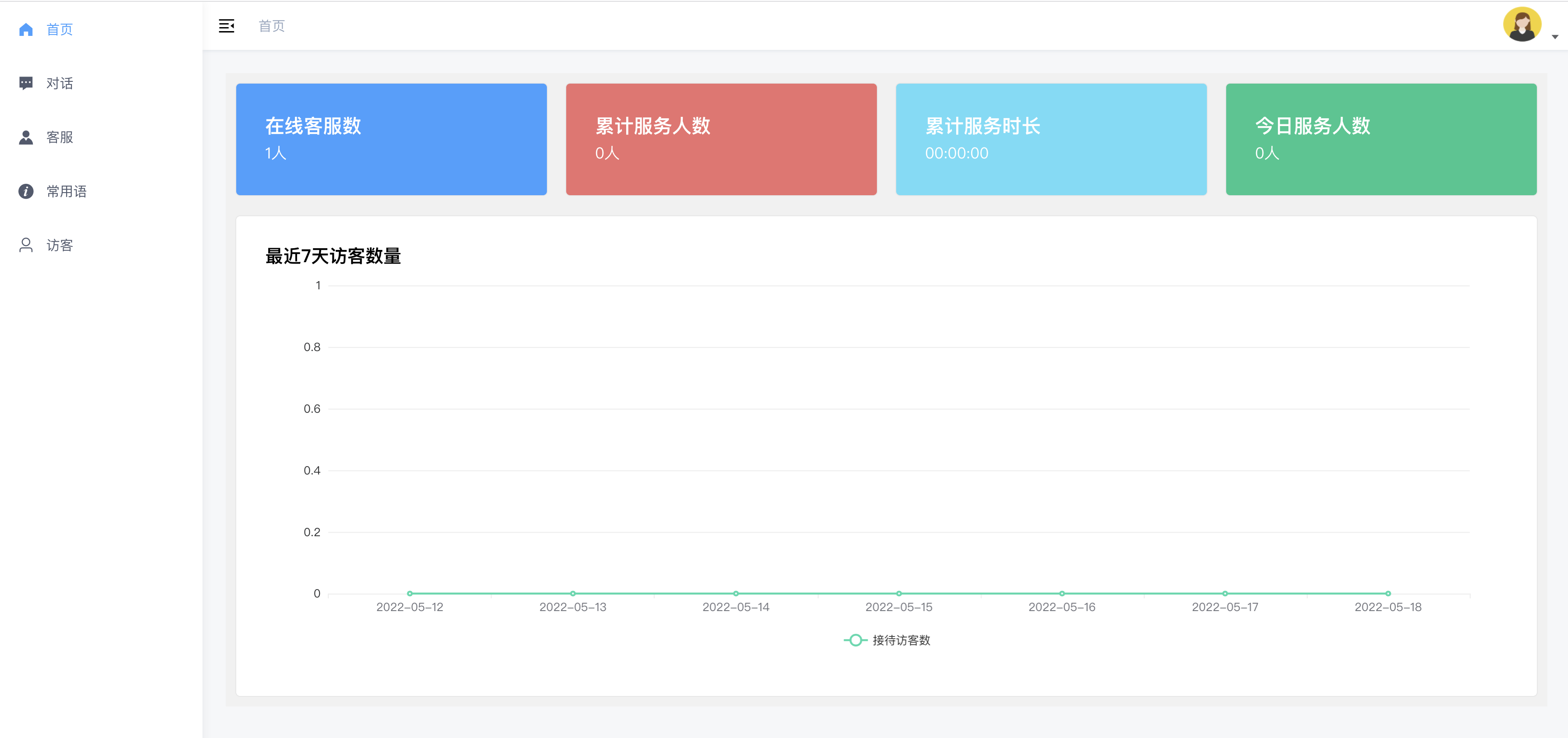 图片[8]-dingdong开源客服系统源码带教程-全新的单商户客服系统-朝晞小屋