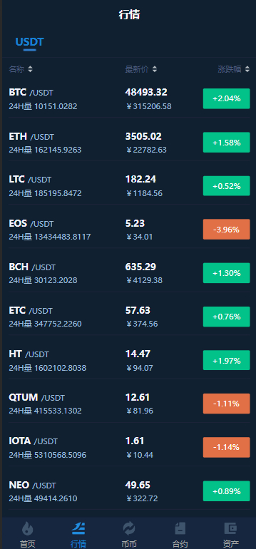图片[2]-Bhex交易所系统源码 | 多语言支持 | 币币交易 + 秒合约 + 支持BTC、USDT-朝晞小屋