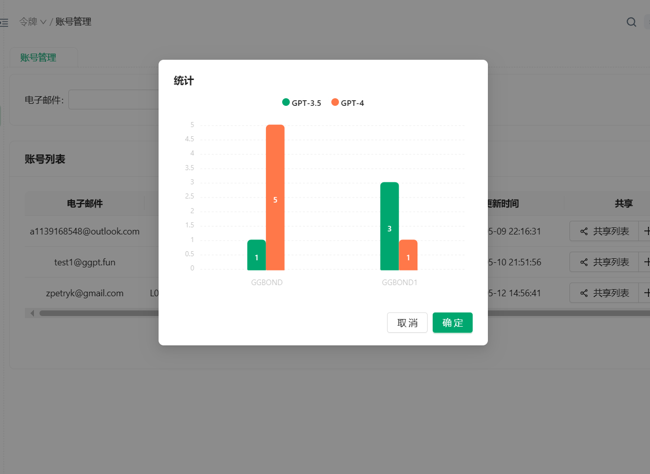 图片[2]-PandoraHelper 开源源码轻松共享 ChatGPT Plus/Claude Pro 服务-朝晞小屋