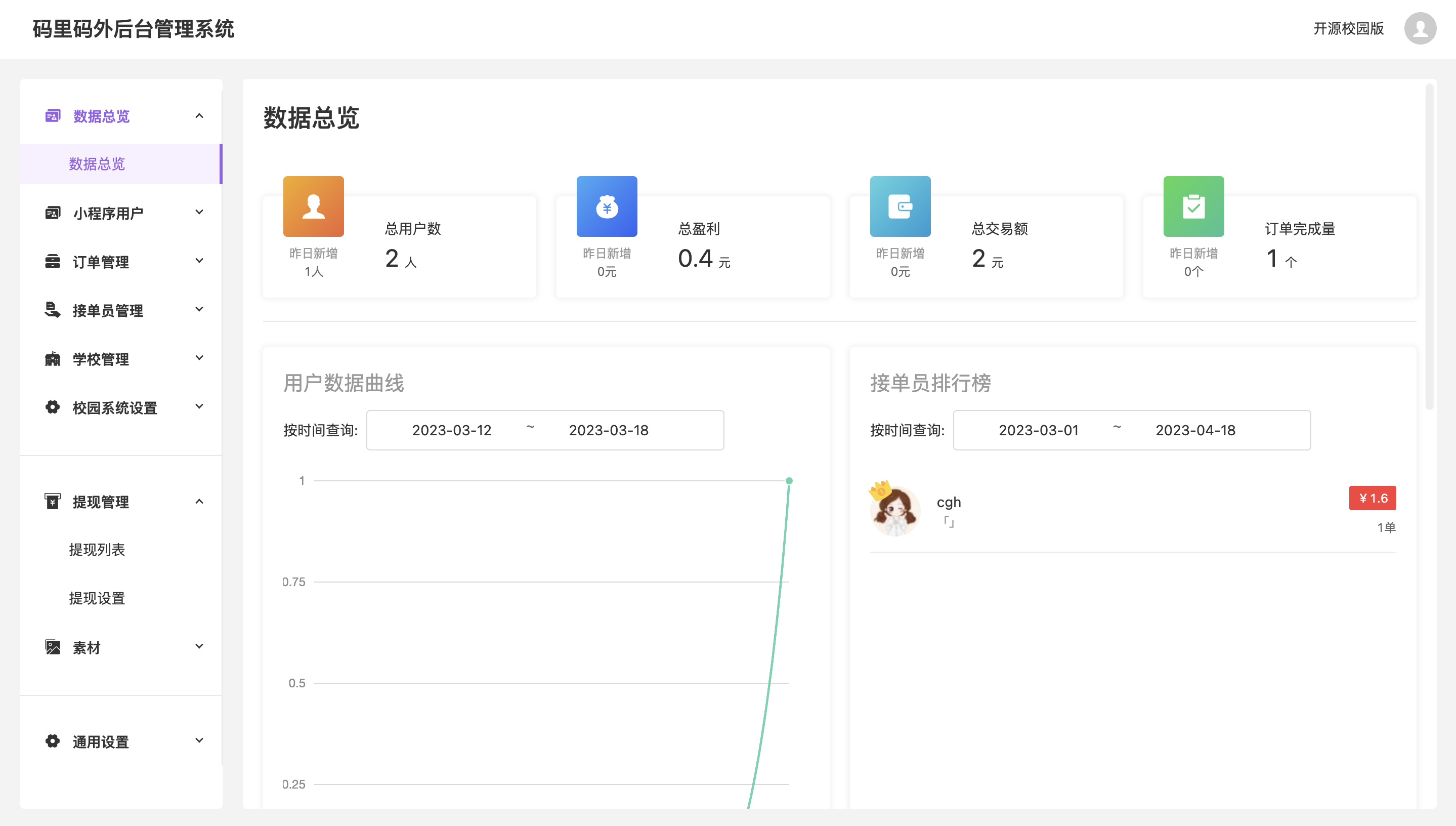图片[2]-跑腿便利店小程序开源版源码-朝晞小屋