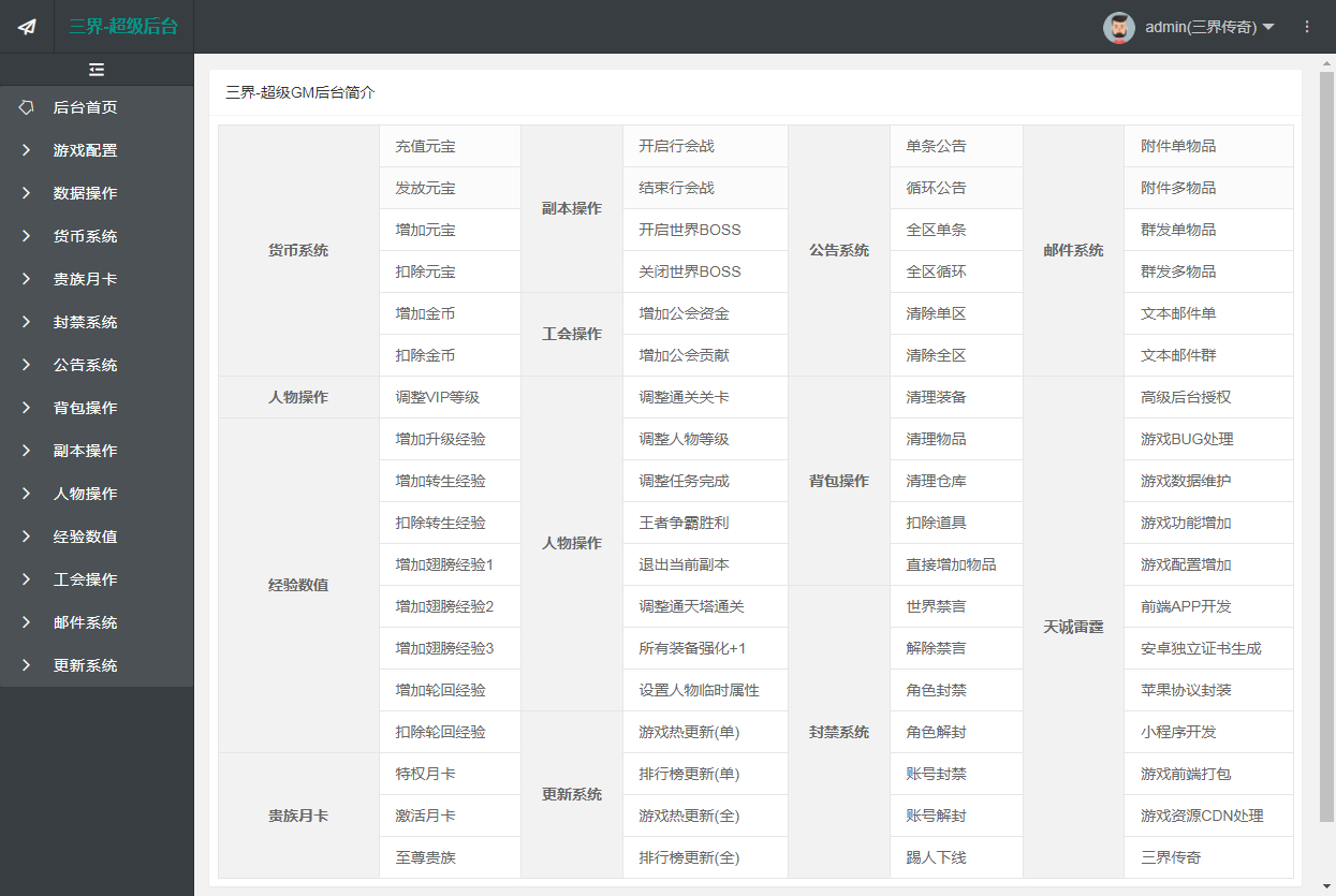 图片[4]-【雷霆H5之三界魔猿悟空传奇多区跨服超变版】2025最新整理单机一键即玩镜像端+Linux手工服务端+管理后台+GM分级授权后台+教程【站长亲测】-朝晞小屋