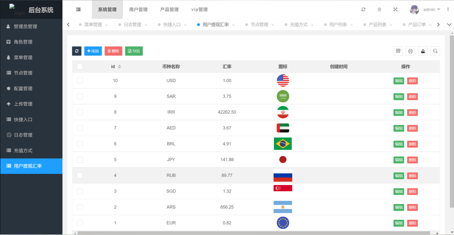 图片[3]-多国语言版_USDT虚拟币投资理财系统源码/海外区块链投资理财源码-朝晞小屋