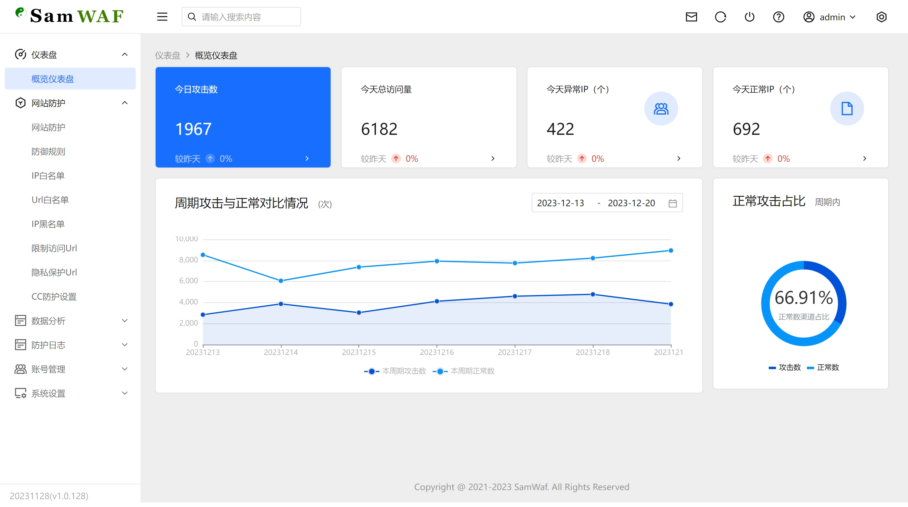SamWaf 开源轻量级网站防火墙源码-朝晞小屋