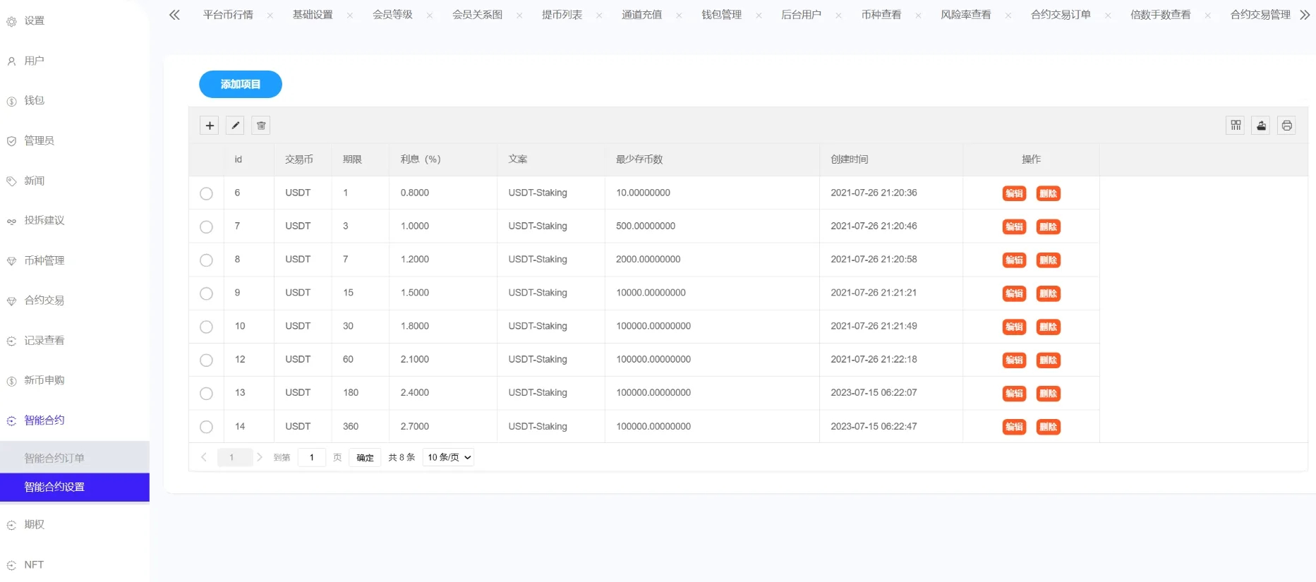 图片[6]-Phemex多语言交易所源码：期权合约交易、K线行情、平台币发行及更多功能解析-朝晞小屋