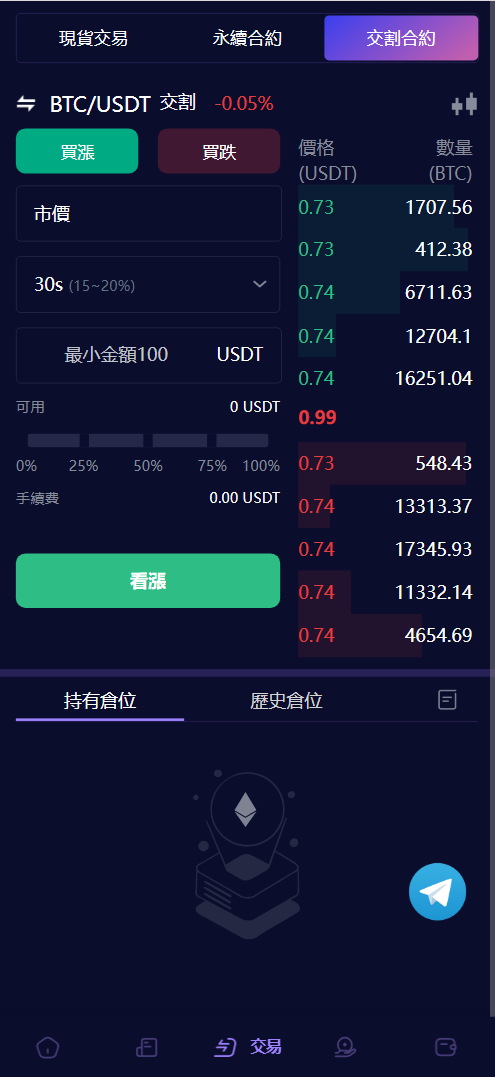 图片[2]-Vexus多语言虚拟货币交易所/java交易所源码/模拟账户+现货交易+永续合约+交割合约+基金理财+锁仓挖矿+质押贷款+闪兑-朝晞小屋