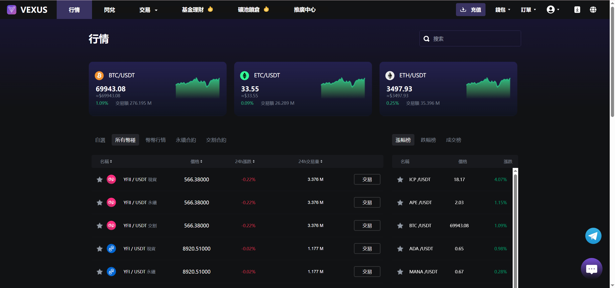 图片[10]-Vexus多语言虚拟货币交易所/java交易所源码/模拟账户+现货交易+永续合约+交割合约+基金理财+锁仓挖矿+质押贷款+闪兑-朝晞小屋