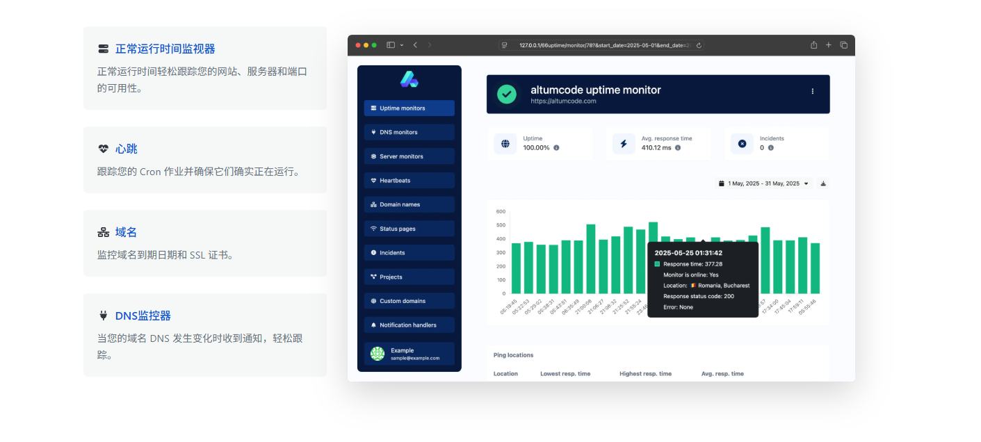 PHP轻量服务器监控系统网站源码，支持监控域名、网站、SSL、DNS等等-朝晞小屋