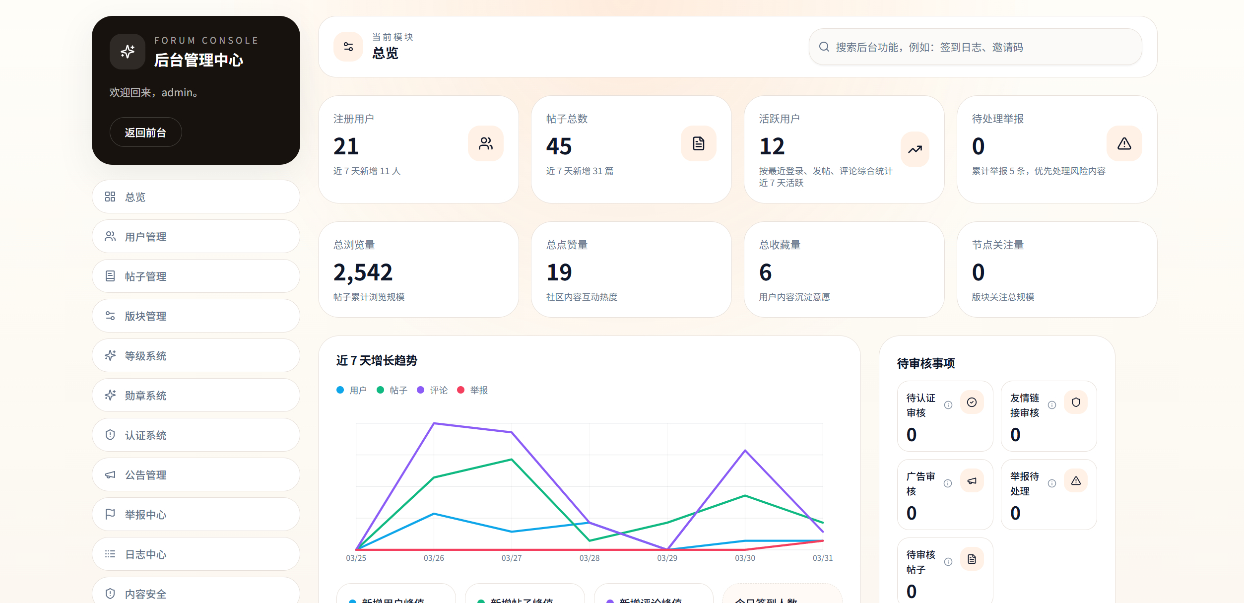 图片[3]-Rhex开源论坛社区系统源码，现代化兴趣社区、知识社区、会员论坛、品牌社区和内部讨论平台-朝晞小屋